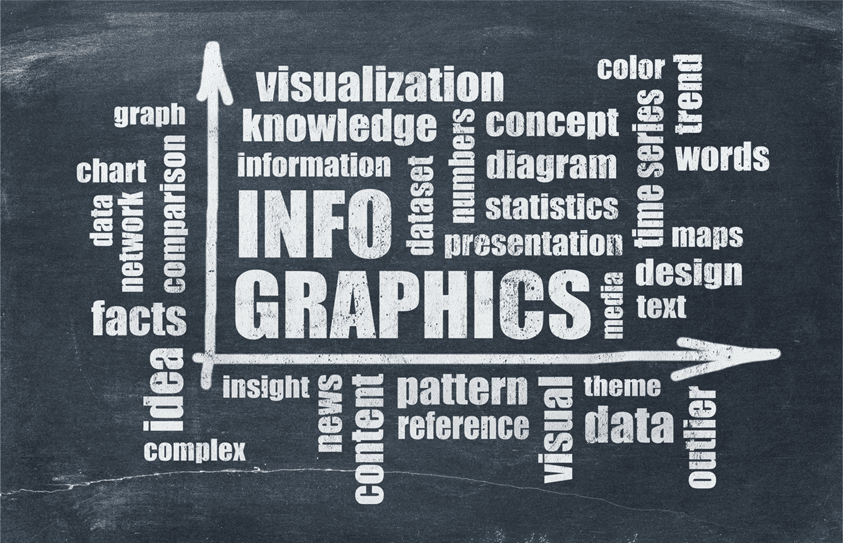 Infographie & Design Visuel